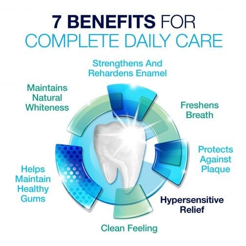 7 Benefits of Complete Daily Care