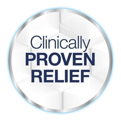 Clinically proven relief