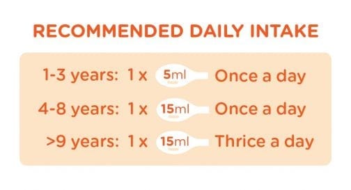 Recommended Daily Intake 1-3 years