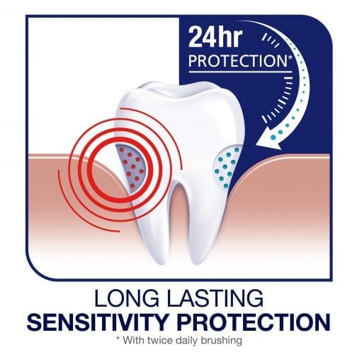 tooth under 24h protection
