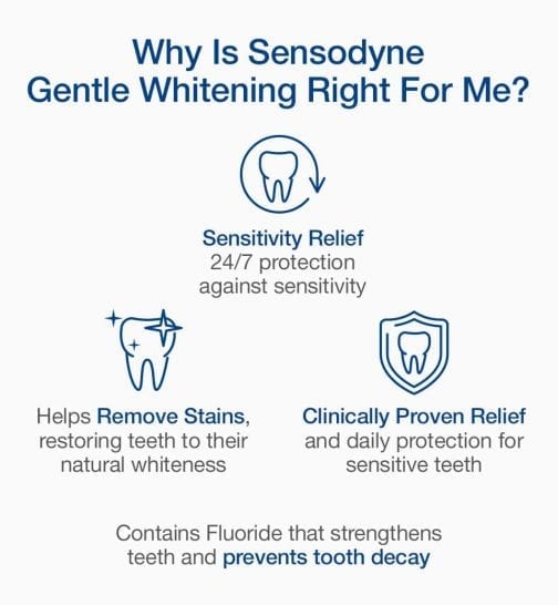 Benefits of Sensodyne Gentle Whitening toothpaste
