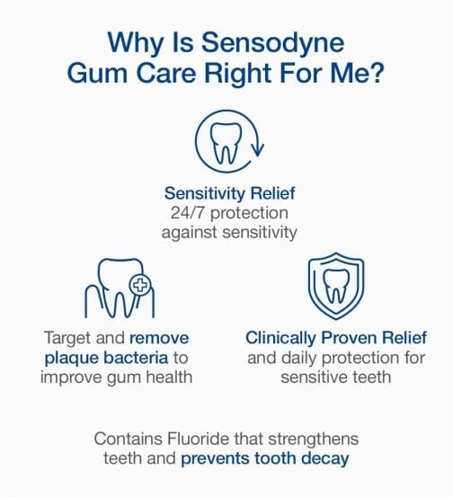 Why is Sensodyne Gum Care Right For Me?